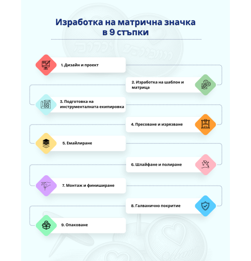 Изработка на матрична значка в 9 стъпки